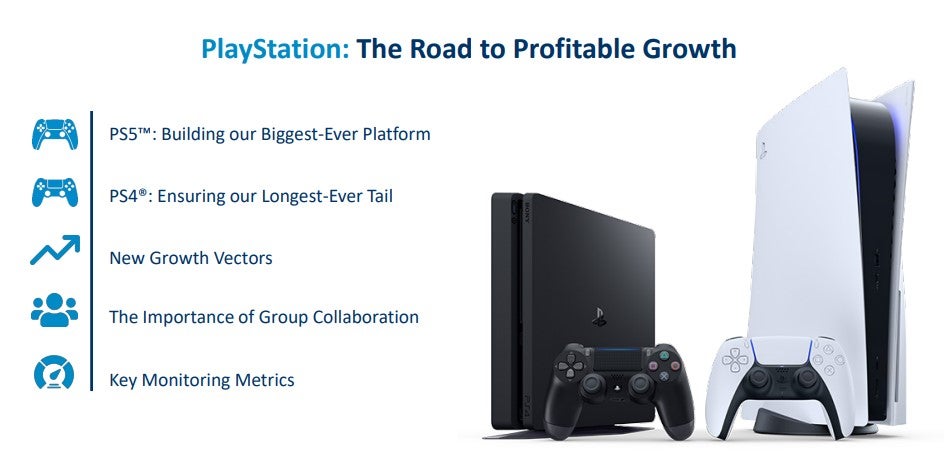 Playstation 4 price cheap drop 2020