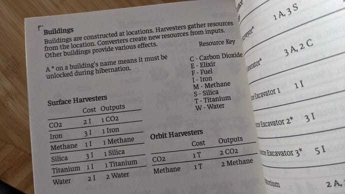 A manual page detailing the construction costs of The Banished Vault's buildings
