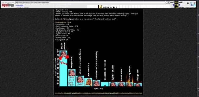 A contest page from the Planescape: Torment 1990s website with a jokey bar chart