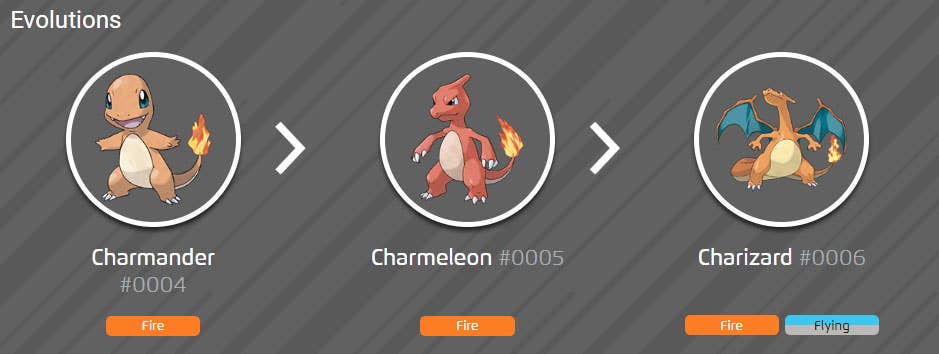 Shiny Charmander, evolution chart, 100% perfect IV stats and best