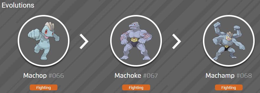 Pokémon Go Machop Community Day Classic May | Eurogamer.net