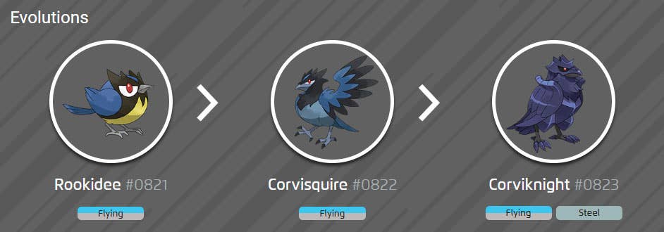 Pokémon Rookidee How to get Rookidee and evolution Corvisquire and Corviknight in ...