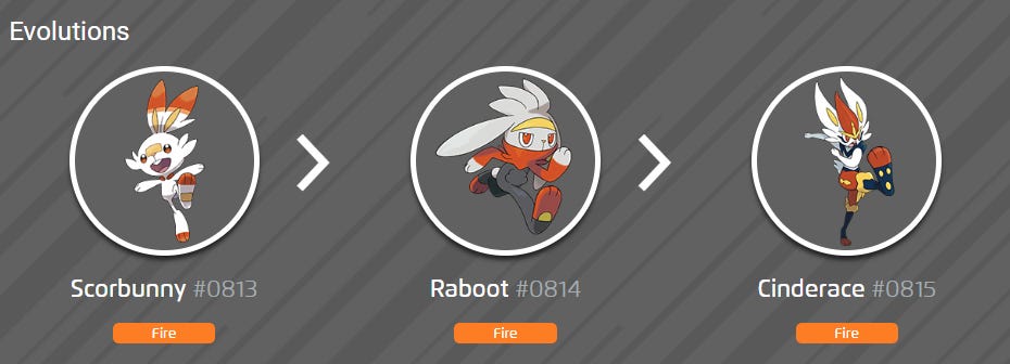 Pokemon Rabbit Pokemon How to get Scorbunny and evolutions Raboot and Cinderace in Pokémon Go ...
