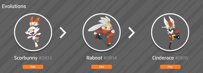 Pokemon Raboot Shiny How to get Scorbunny and evolutions Raboot and Cinderace in Pokémon Go ...