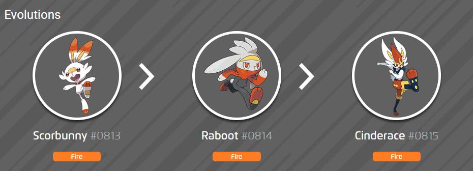 How to get Scorbunny and evolutions Raboot and Cinderace in Pokémon Go ...