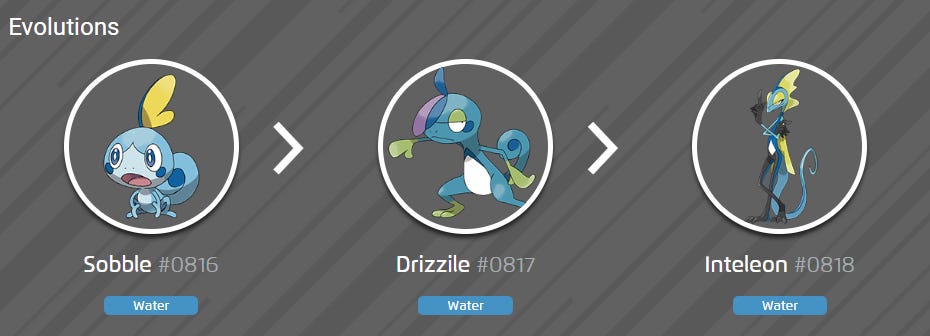 How to get Sobble and evolutions Drizzile and Inteleon in Pokémon Go ...