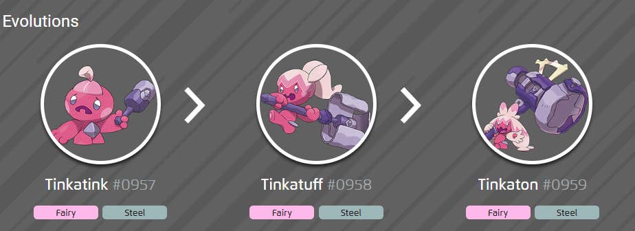 How To Get Tinaktink And Evolutions Tinkatuff And Tinkaton In Pok mon how-to-get-tinaktink-and-evolutions-tinkatuff-and-tinkaton-in-pok-mon
