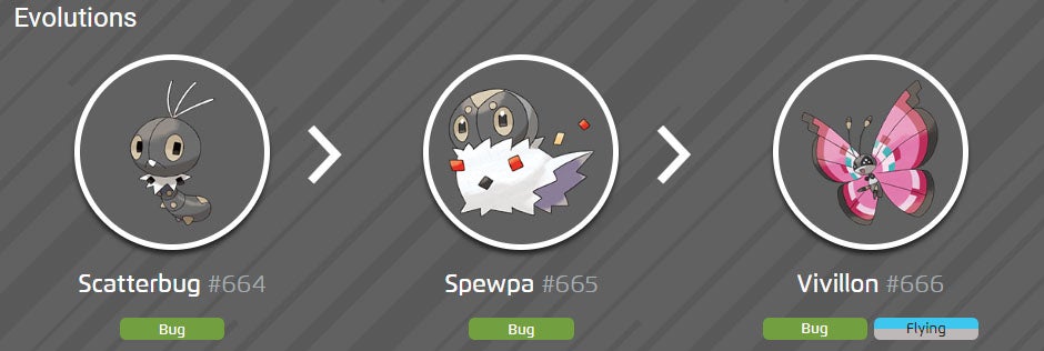 Pokémon Go Vivillon map, Vivillon patterns and how to get Scatterbug ...