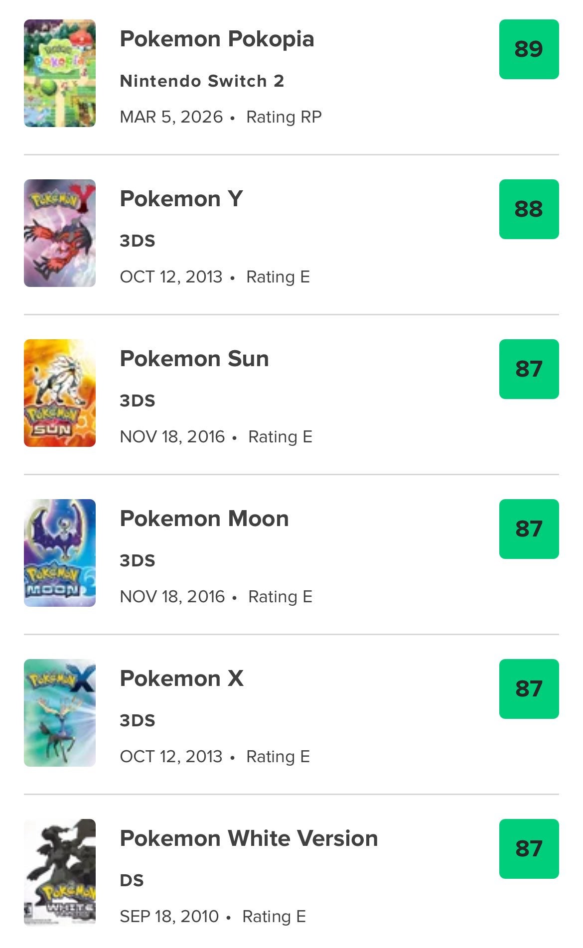 Metacritic’s top-rated Pokémon title is now the Animal Crossing-inspired spin-off, Pokopia