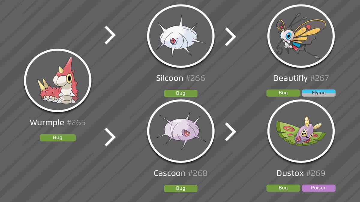 How to evolve Wurmple into Silcoon and Cascoon in Pokémon Go