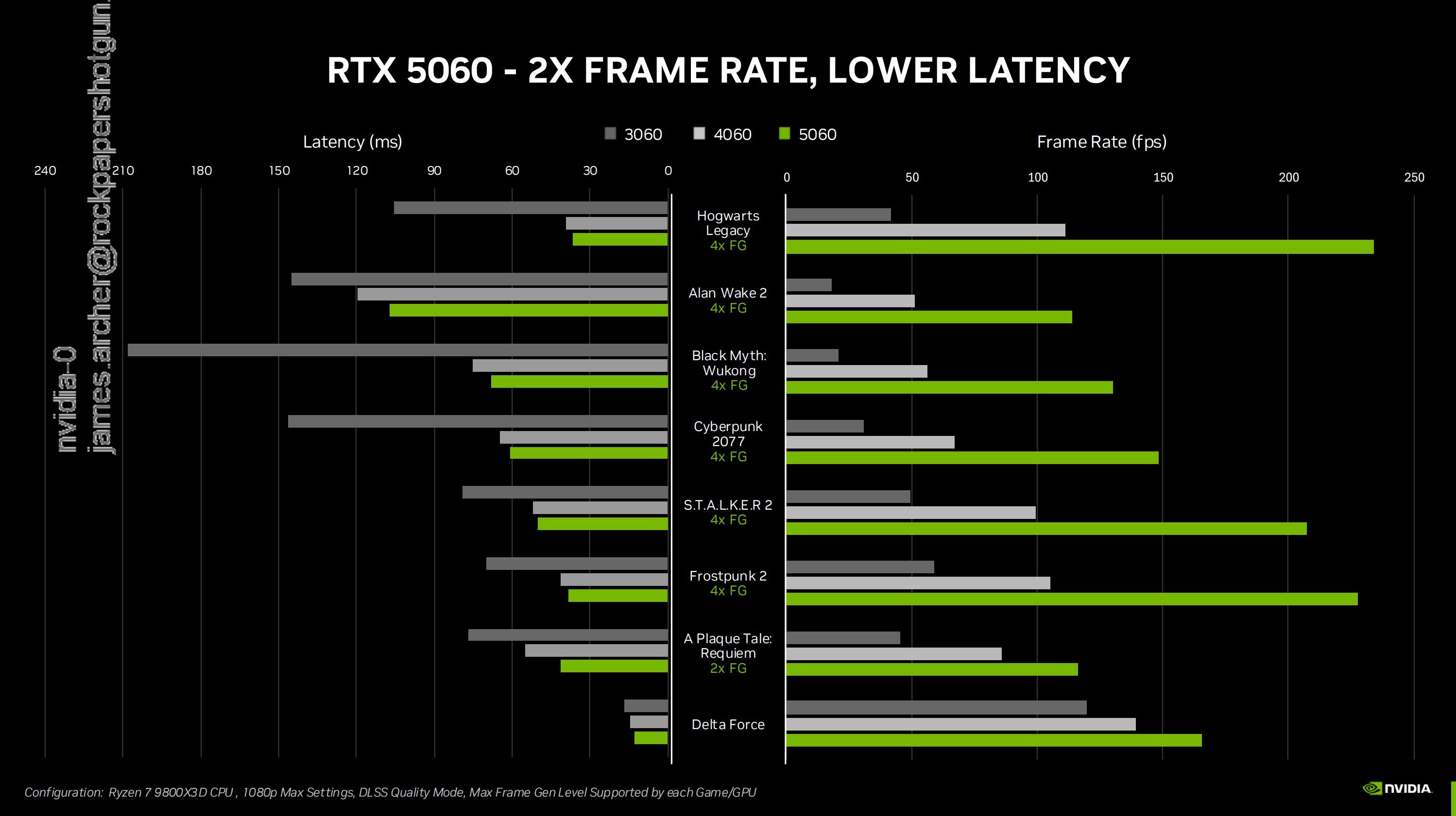 Nvidia&rsquo;s official game benchmarks graph for the RTX 5060.