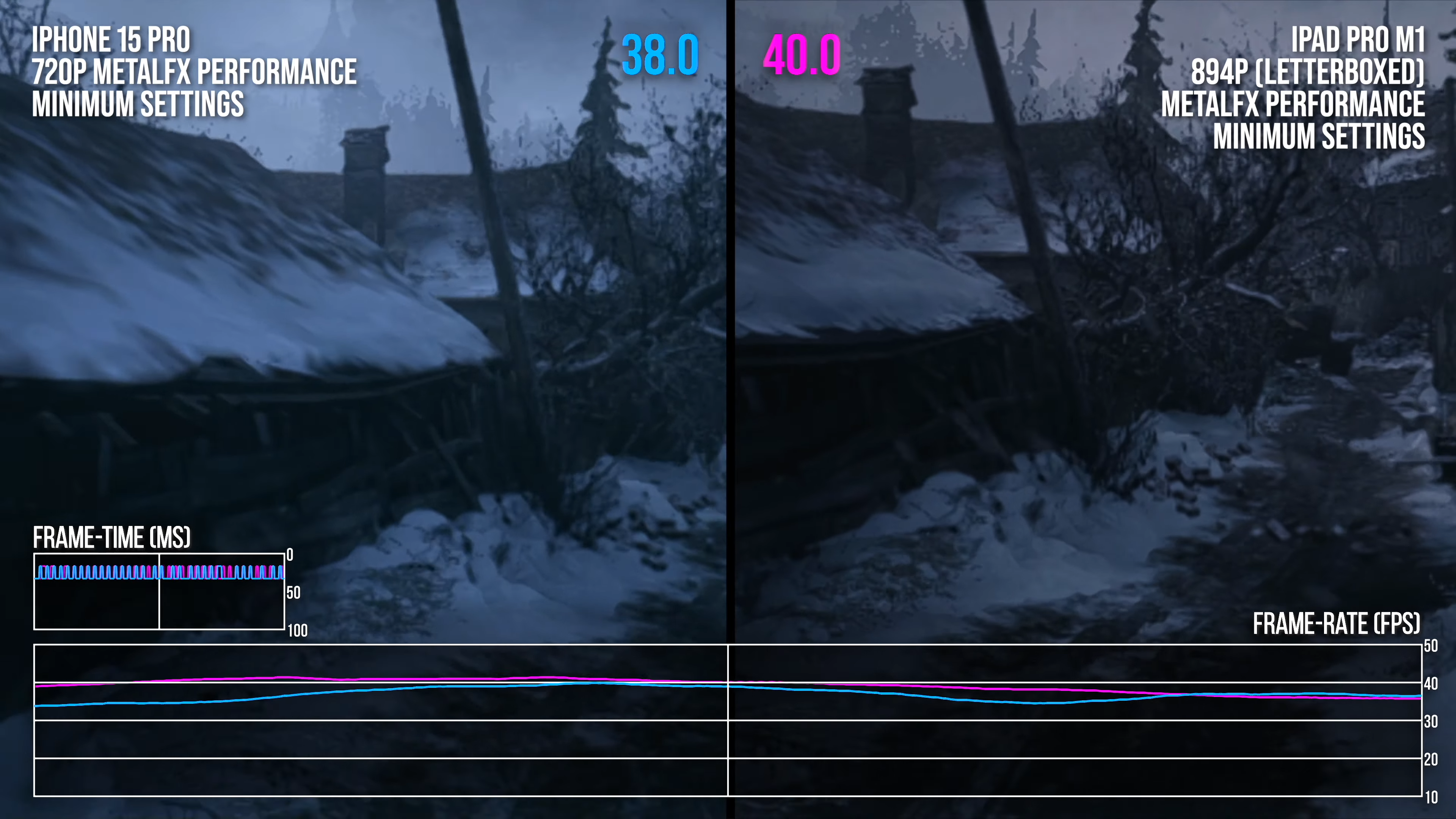 iPhone 15 Pro vs iPad Pro M1 at minimum settings