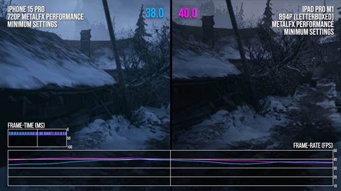 iPhone 15 Pro vs iPad Pro M1 at minimum settings