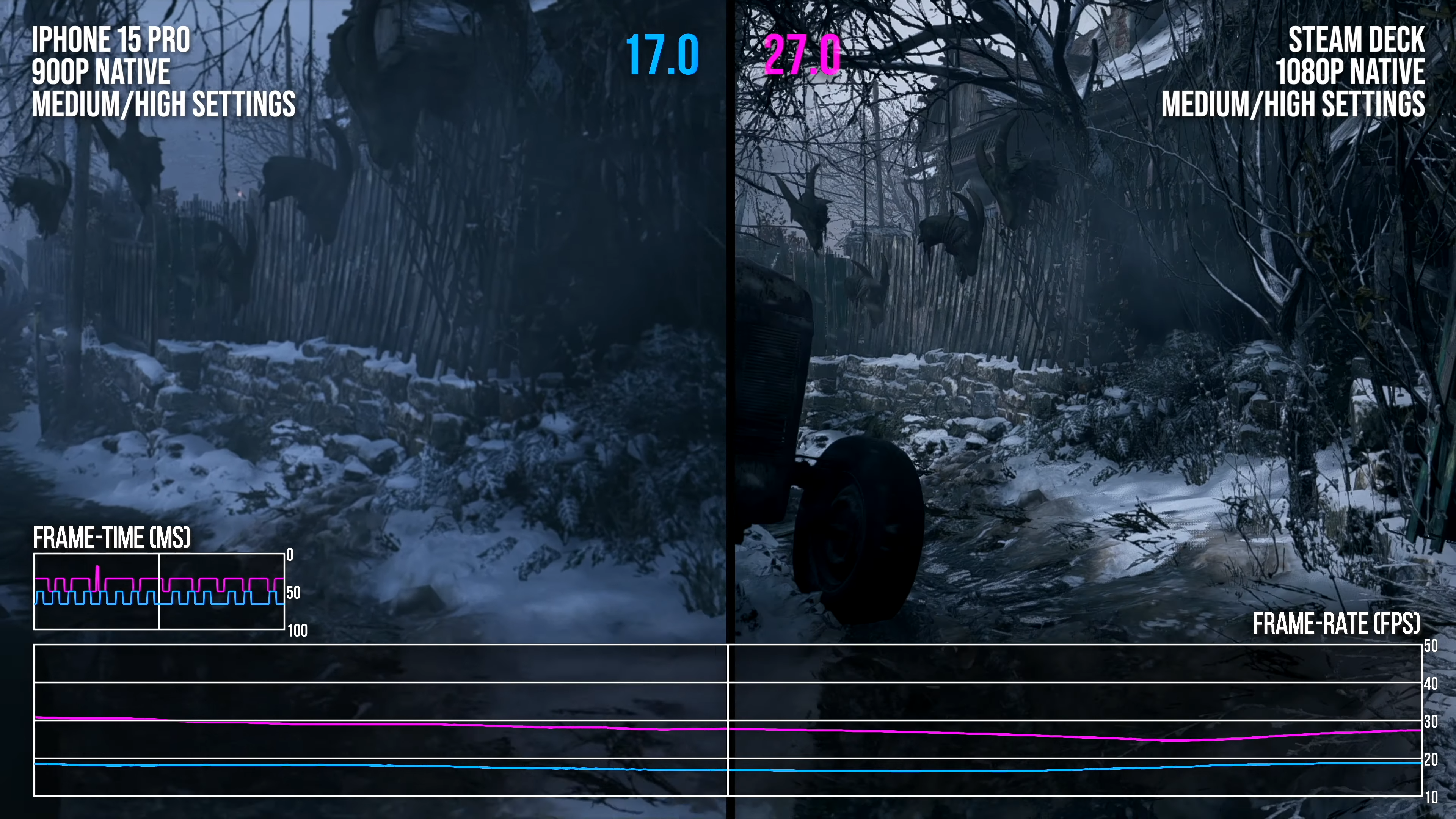 iPhone 15 Pro vs Steam Deck at medium/high settings
