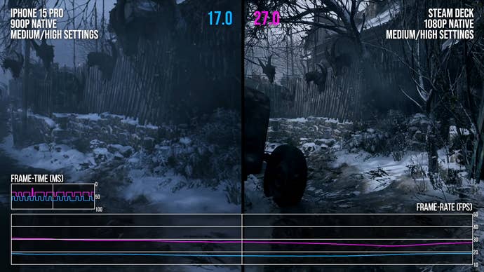 iPhone 15 Pro vs Steam Deck at medium/high settings