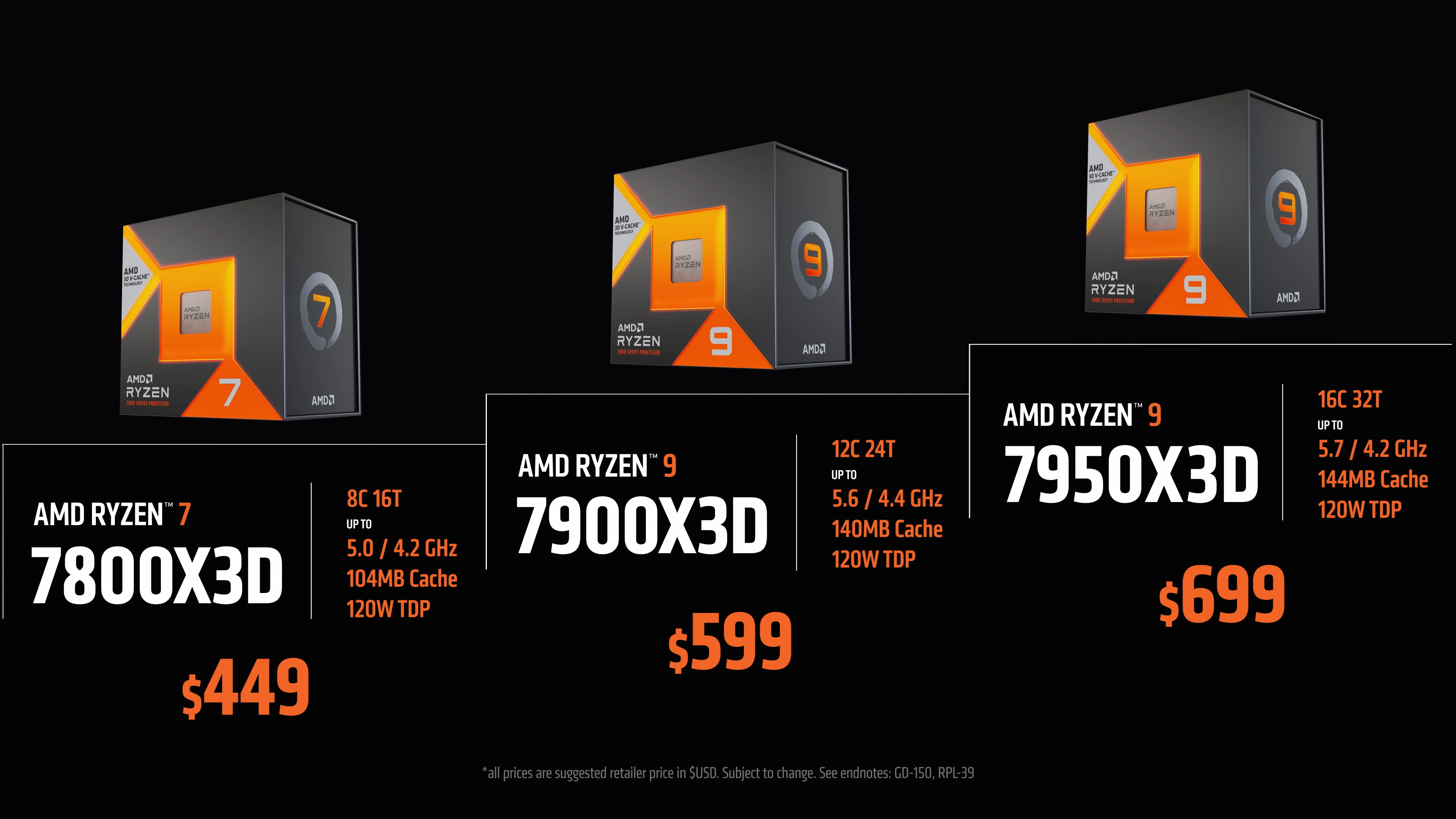 AMD's first Ryzen 7000X3D gaming processors arrive on February