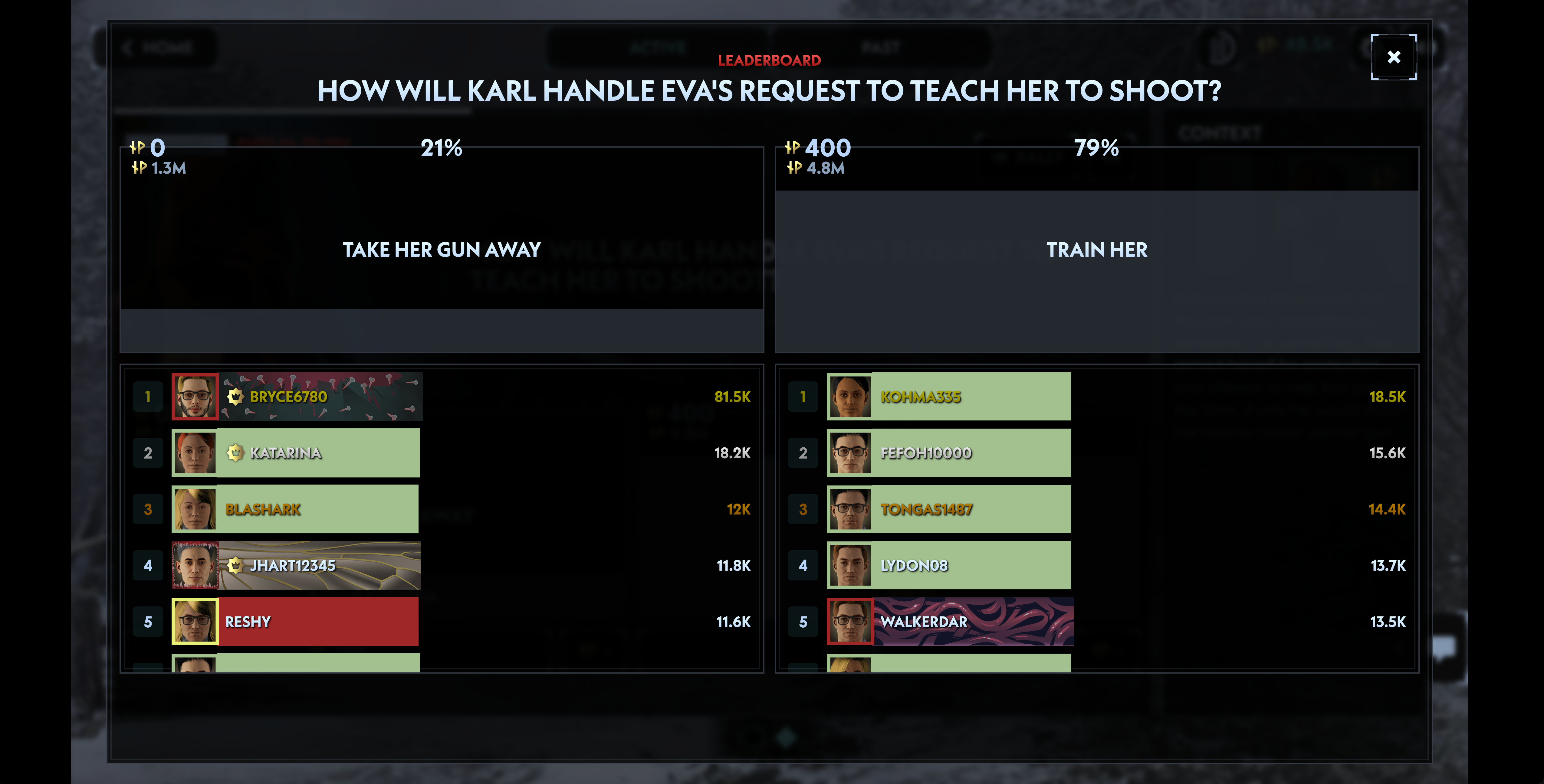 The illuminating player leaderboard where you can see exactly how much some players have spent on each vote.