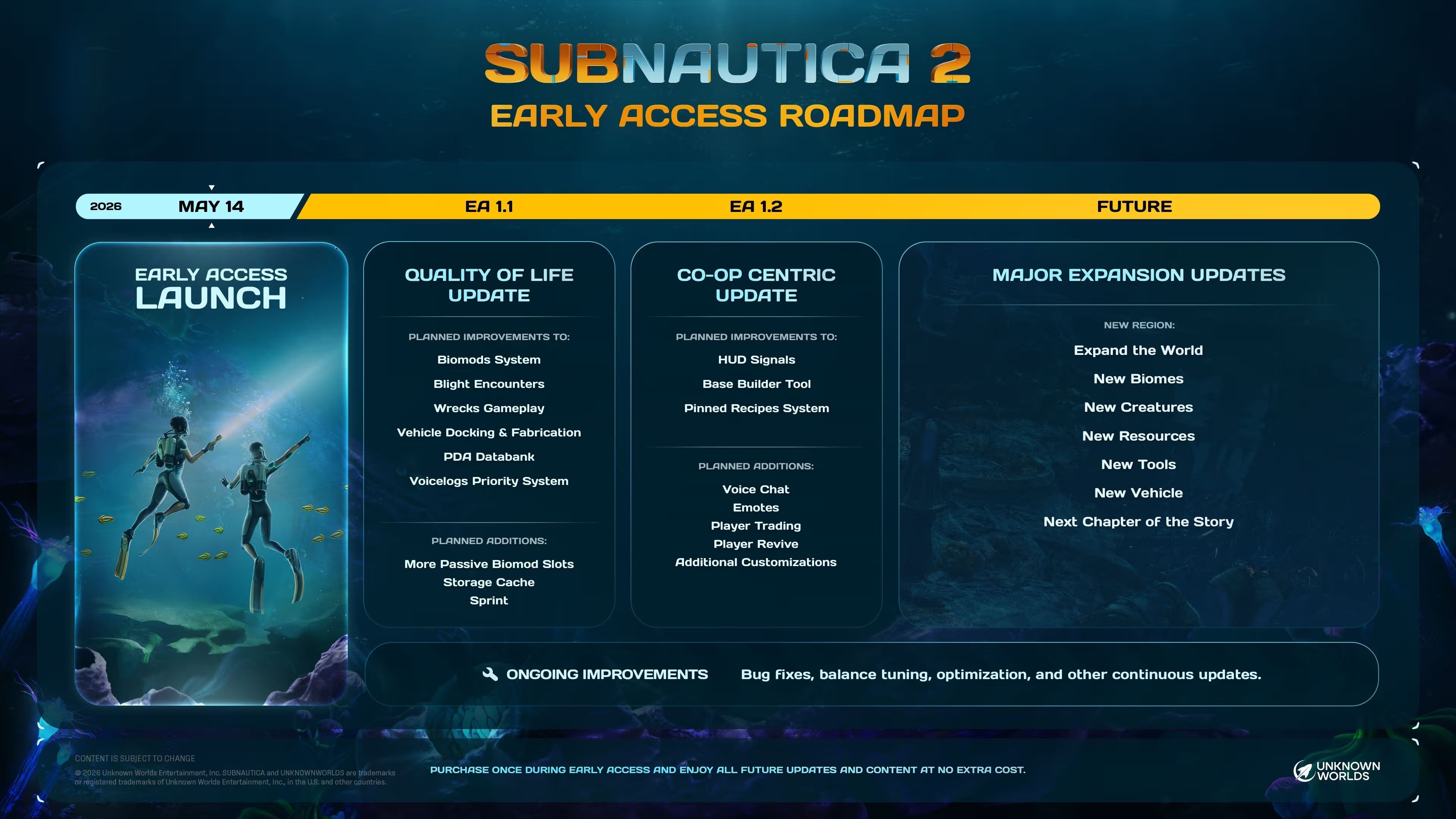 Subnautica 2: O Roadmap de Acesso Antecipado foi Revelado!