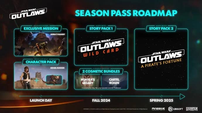 The Season Pass roadmap for Star Wars Outlaws with several story DLC packs mentioned