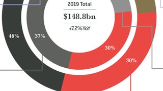 GamesIndustry.biz presents... The Year In Numbers 2019