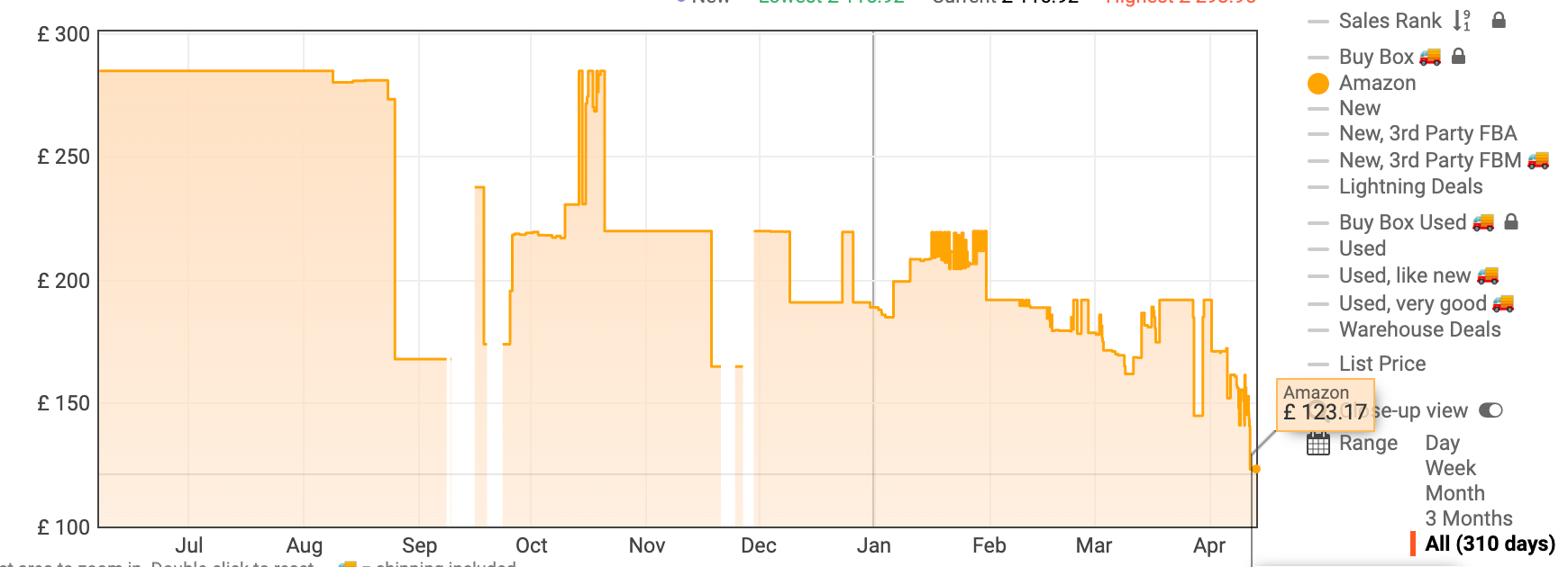 This is a great-looking Amazon price graph.