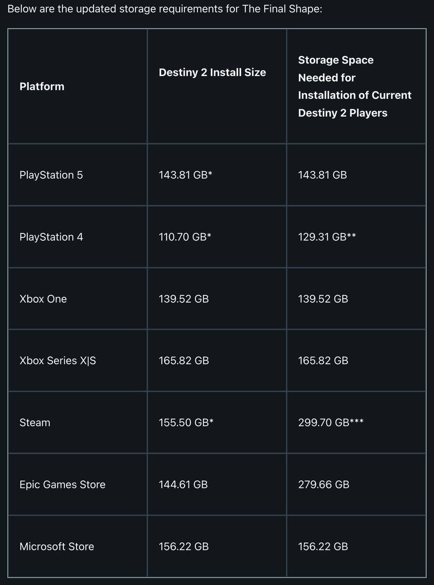 Destiny 2 The Final Shape will be down for 25 hours before launch | Eurogamer.net destiny-2-the-final-shape-will-be-down-for-25-hours-before-launch-eurogamer-net