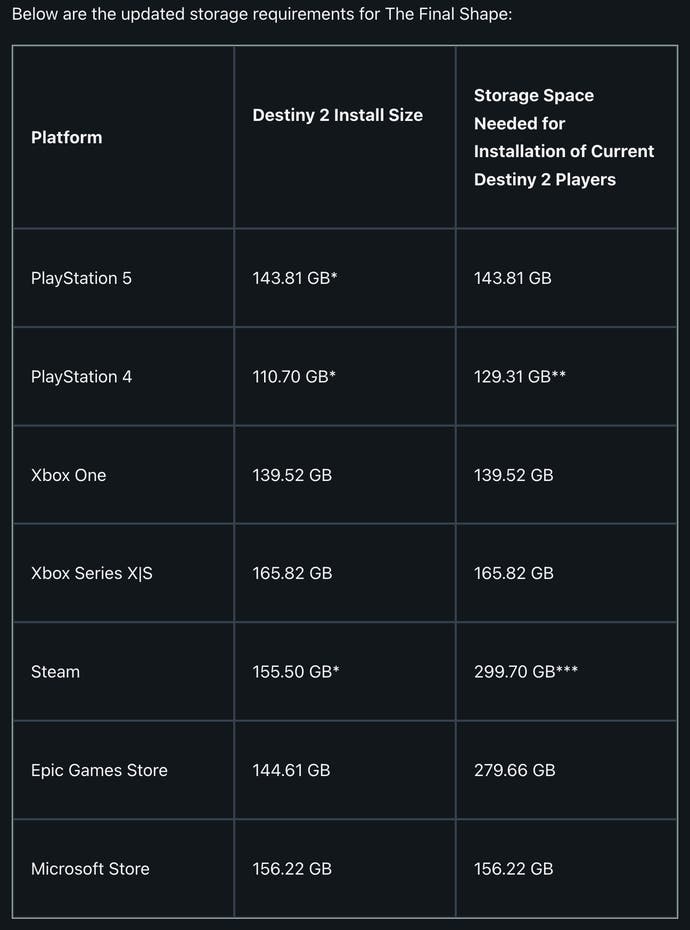 Destiny 2's The Final Shape storage requirements