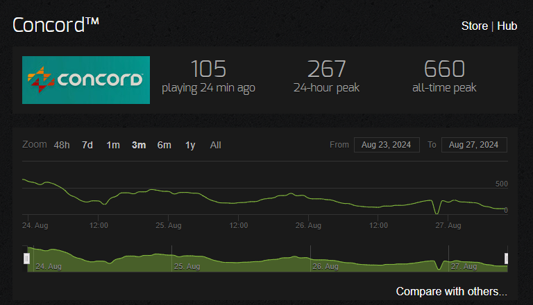 Concord player numbers.