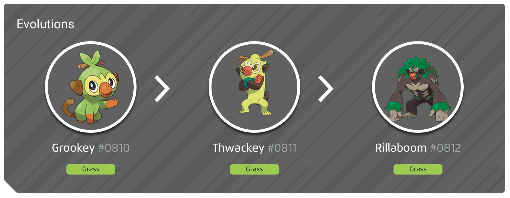 Pokemon Go Rilaboom Pokémon Go Gigantamax Rillaboom counters, weaknesses and tactics ...