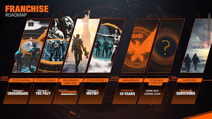 The Division 2 Franchise Roadmap