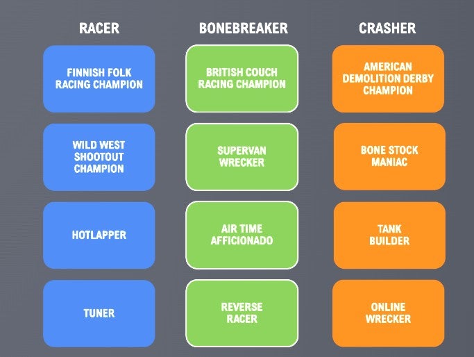 Wreckfest 2's career mode alignment chart.