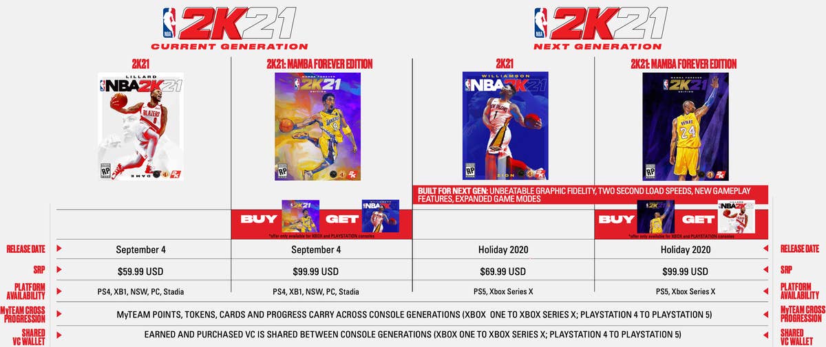 Nba 2k21 online xbox price