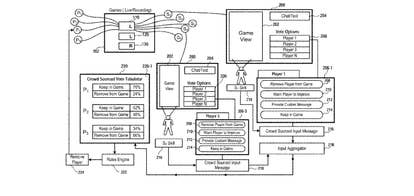 Sony patent would let viewers vote or pay to remove players from games