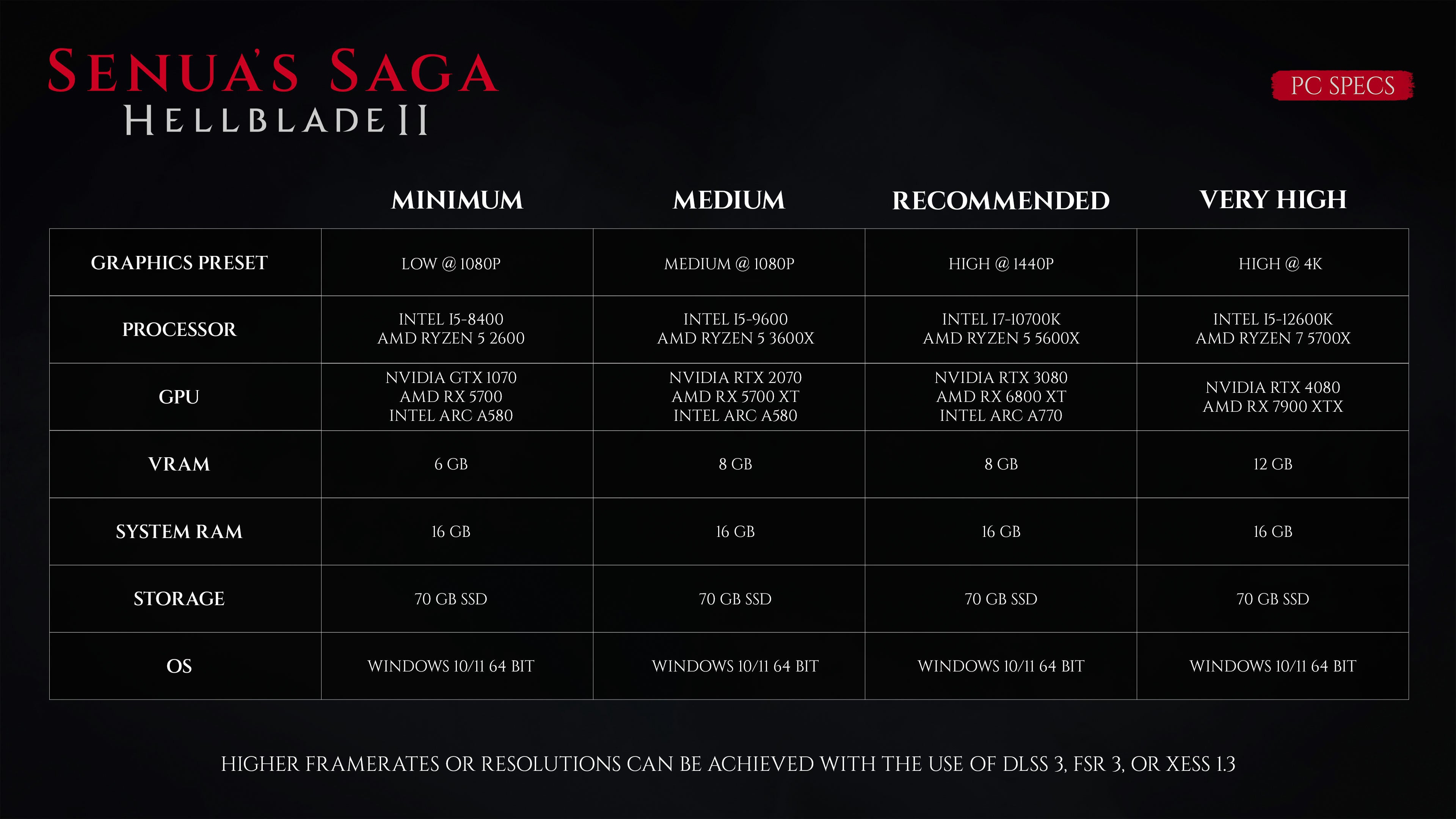 The official PC system requirements for Senua&rsquo;s Saga: Hellblade 2.