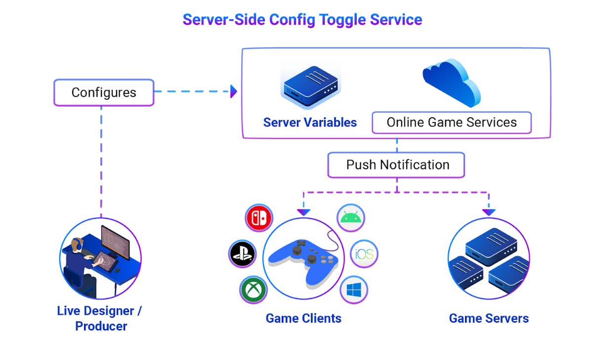 A crash course in live service games | GamesIndustry.biz