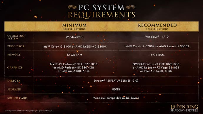 The PC system requirements for Elden Ring Shadow of the Erdtree.