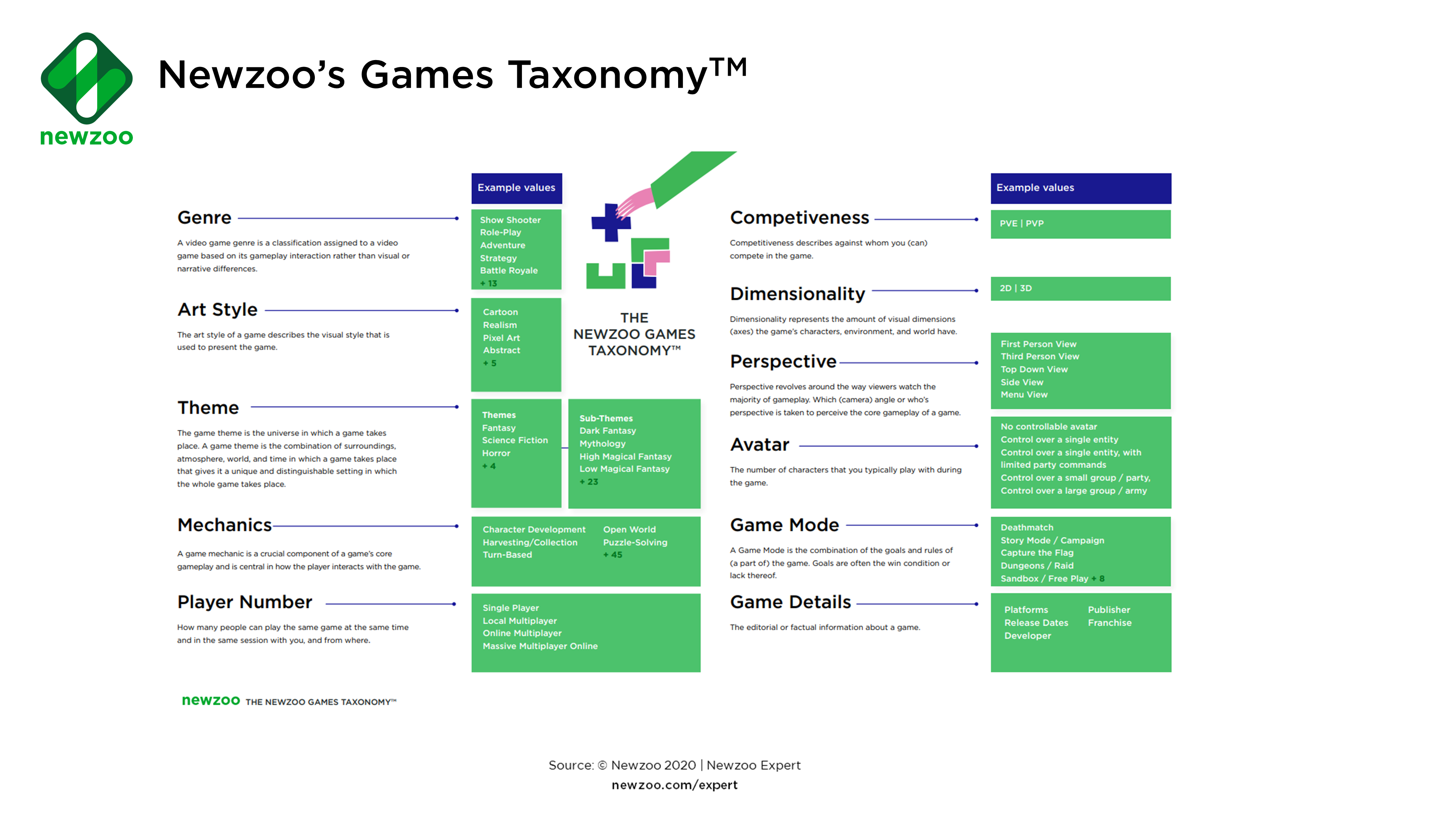 Beyond genre: Using taxonomy data to build your next big game ...