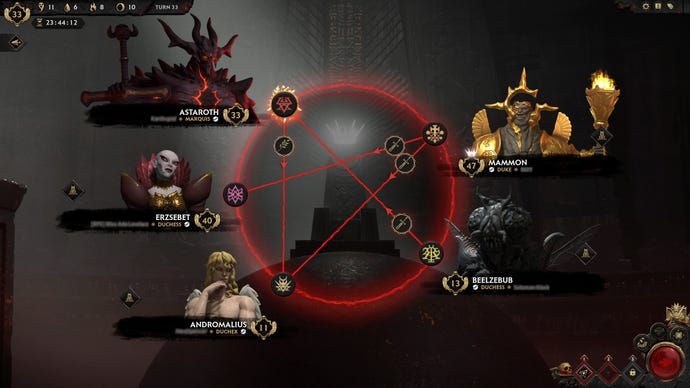 The diplomacy menu for Solium Infernum, showing five Archfiends all in conflict with one another