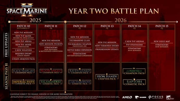 A tabulated docket for Space Marine 2's forthcoming DLC and updates crossed 2025 and 2026.