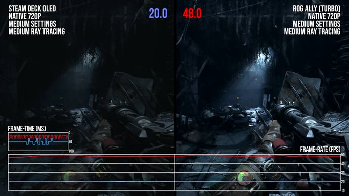 Steam Deck OLED (Steam OS) vs ROG Ally (Windows) in Metro Exodus