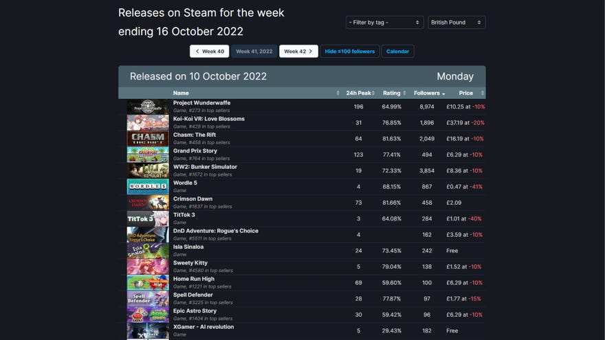 SteamDB has created a new weekly calendar navigator showing which games are coming out on Steam day-by-day.
