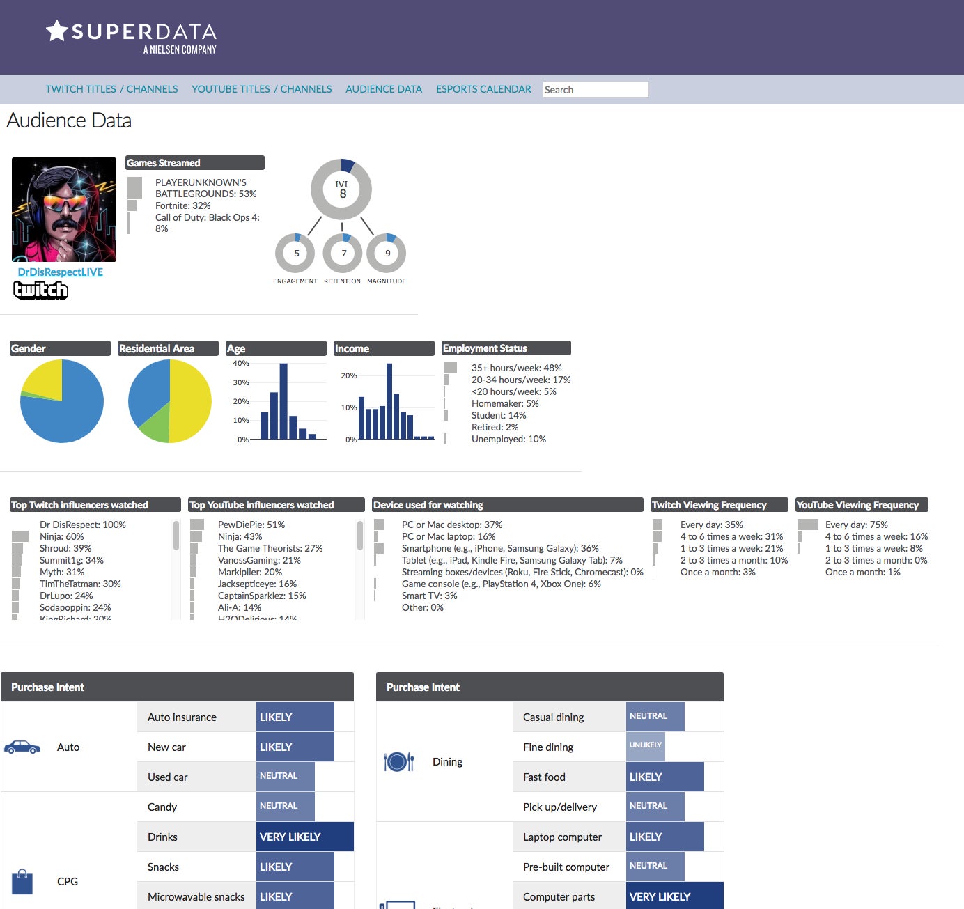 Superdata Pro SuperData launches media measurement tool SuperData Arena ...