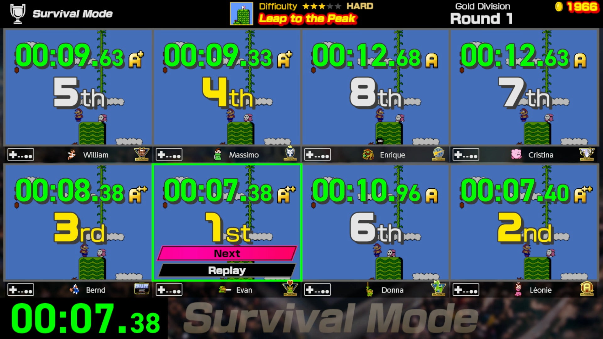 Nintendo World Championships: NES Edition results screen, showing the final places of 8 players on one screen - 3