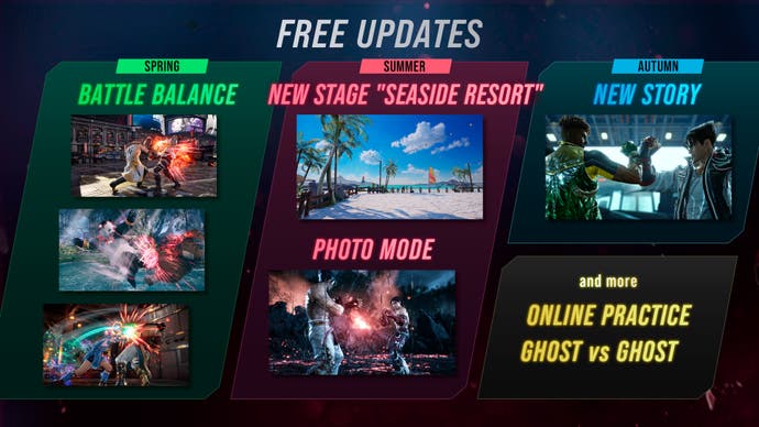 Tekken 8 roadmap