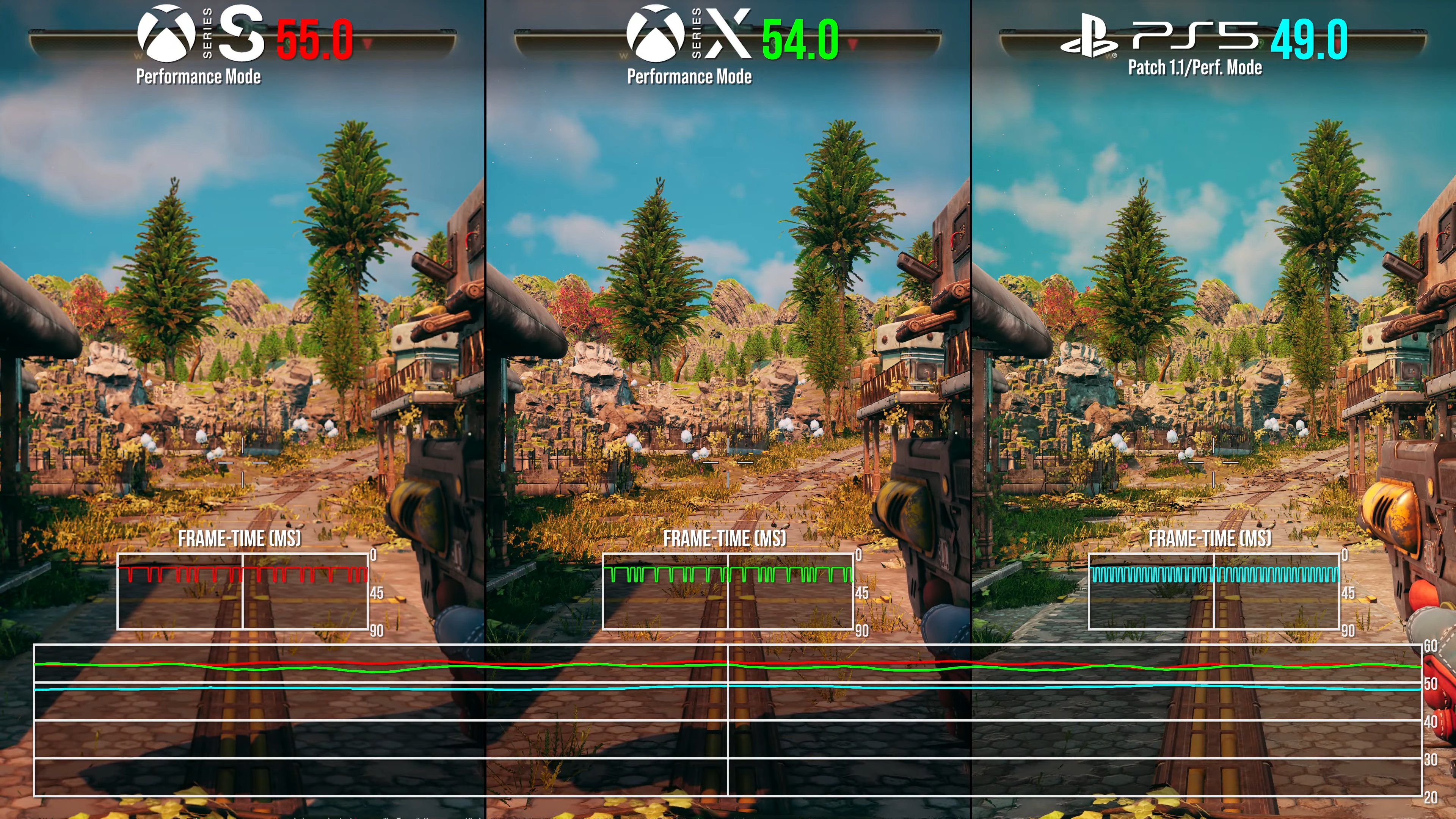 Ps5 Games The Outer Worlds Ps4 Sale HGReNew Sony PlayStation PS4