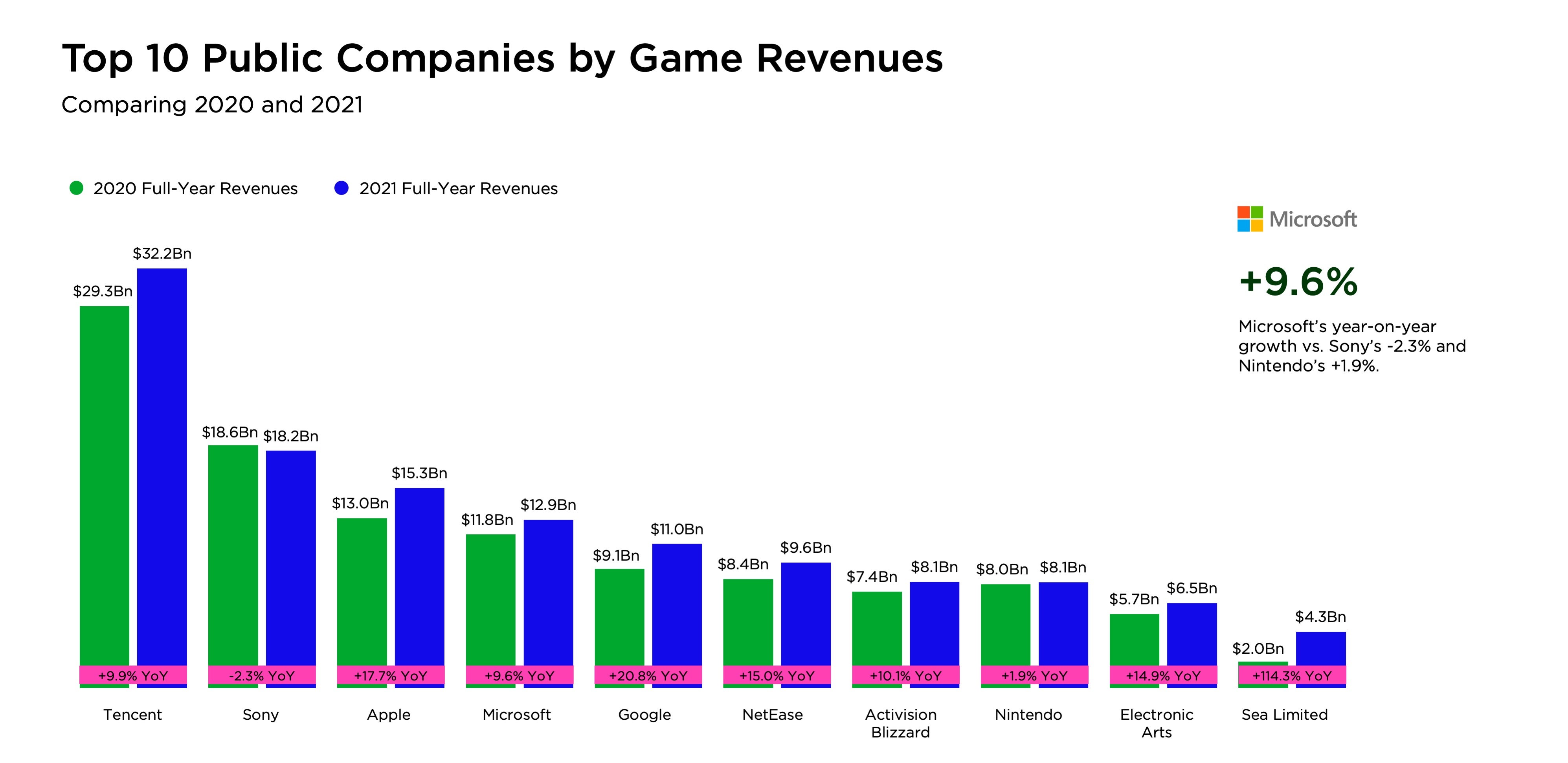 Up and coming on sale video game companies