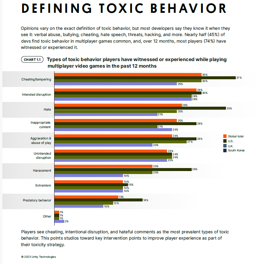 Report: 53% of devs say toxic behavior has worsened in past year ...