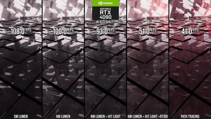 Exposing multiple RT quality levels allows games to scale beyond the capabilities of current hardware. This comparison shows software Lumen (108fps), hardware Lumen (100fps), hardware Lumen plus RT Hit Lighting (93fps), hardware Lumen plus RT Hit Lighting and RTXDI (51fps) and path tracing (41fps).
