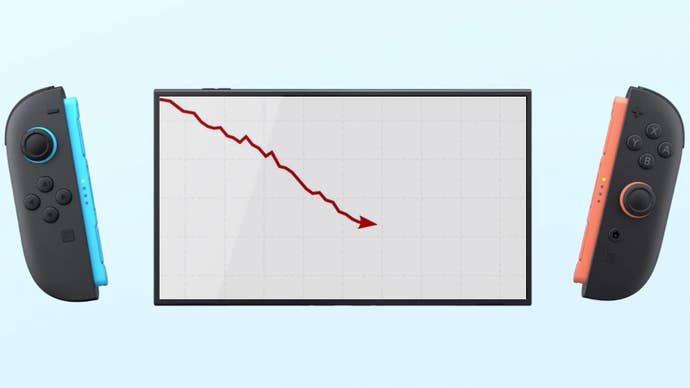 Switch 2 with sales graph going down on screen.