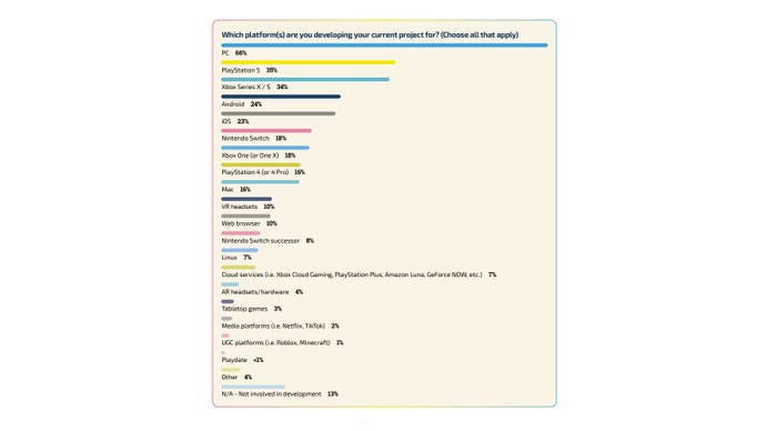 GDC survey showing developers working on Switch 2.